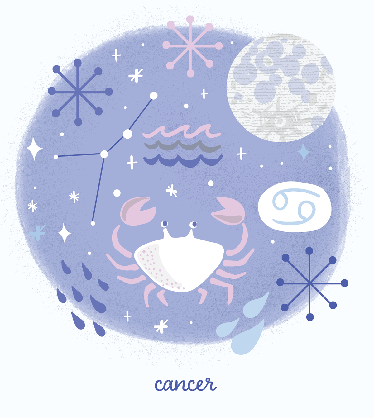 CANCER ZODIAC SIGN